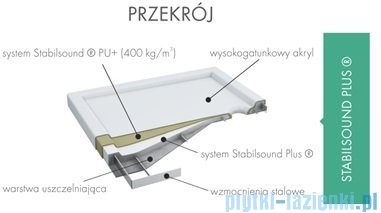 Schedpol Corrina brodzik akrylowy prostokątny 140x90x5,5cm 3.047