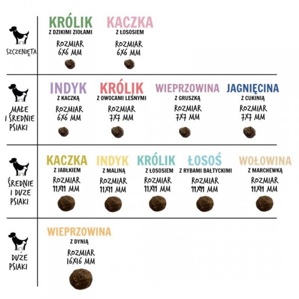 Paka Zwierzaka Seventh Heaven Wołowina z marchewką &#039;&#039;M&#039;&#039;   1,5kg