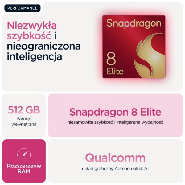 Motorola Razr 60 Ultra 5G 16/512GB Cabaret Pink