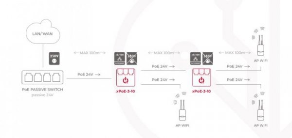 SWITCH 3-PORTOWY POE ATTE xPoE-3-10