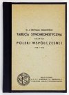 GRZYMAŁA-GRABOWIECKI Jan - Tablica synchronistyczna rozwoju Polski współczesnej 1918-1933.