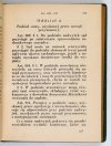KODEKS postępowania cywilnego. (Postępowanie sporne, postępowanie egzekucyjne i zabezpieczające). Wyd. III. 1934