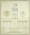 [CZARTORYSKI Adam Kazimierz]. Adamo Principi Czartoryski Scholae Militaris eo Duce hisce in aedibus ab A-no MDCCLXV ab A-um MDCCXCIV florentissimae alumni superstites. MDCCCXXIV.