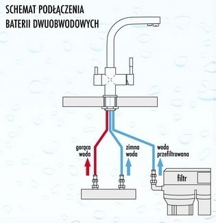 BLUE WATER Bateria kuchenna z podłączeniem do wody filtrowanej Taupo - 44 (czarny metalic)