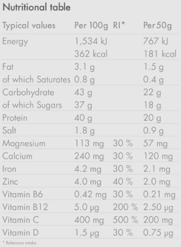 High5 Recovery Drink napój węglowodanowo-białkowy z witaminami i minerałami o smaku czekoladowym 1,6kg
