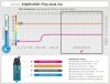 test termiczny zimno Zojirushi Flip-and-Go 480 ml 