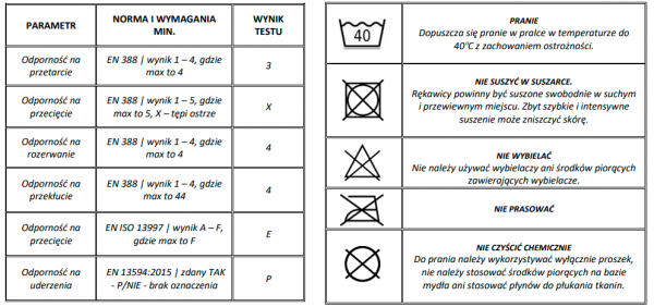 Rękawice do ratownictwa technicznego CESTUS DEEP III PRO