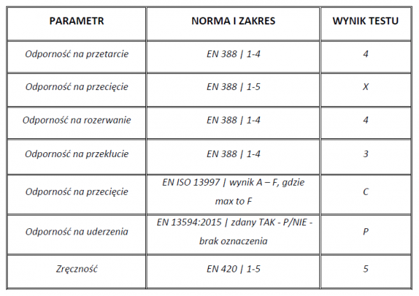 Rękawice do ratownictwa technicznego Seiz Specter