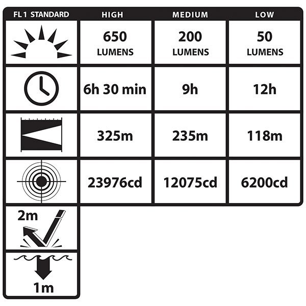 Latarka Nightstick NSR-9514XL akumulatorowa - taktyczna