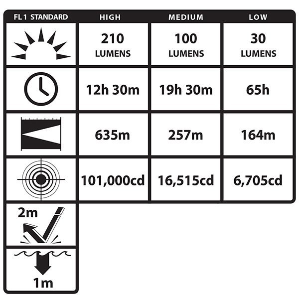 Szperacz strażacki Nightstick XPR-5580G Viribus ATEX LED