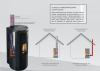 Piec na pellet Edilkamin CHERIE 11 EVO Air Tight C ceramika