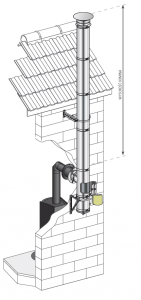 STARTINOX/DUALINOX Ø150mm - podłączenie jednościenne / zewnętrzny komin izolowany - piec kominkowy