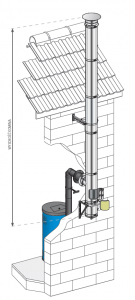 STARTINOX/DUALINOX Ø100mm - podłączenie jednościenne / komin zewnętrzny izolowany - piec na pellet