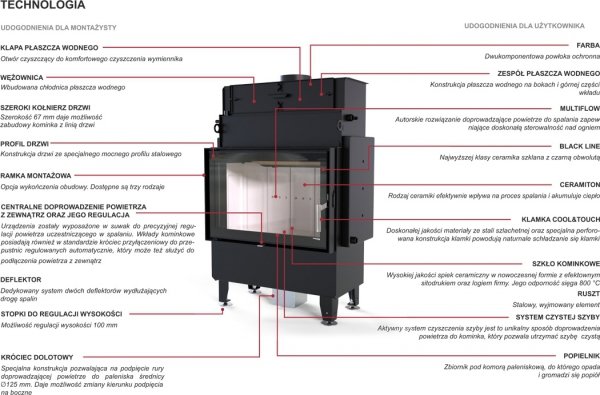 Wkład kominkowy z płaszczem wodnym DEFRO Navi SM 14 kW