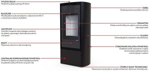 Piec wolnostojący DEFRO DEA 8 kW