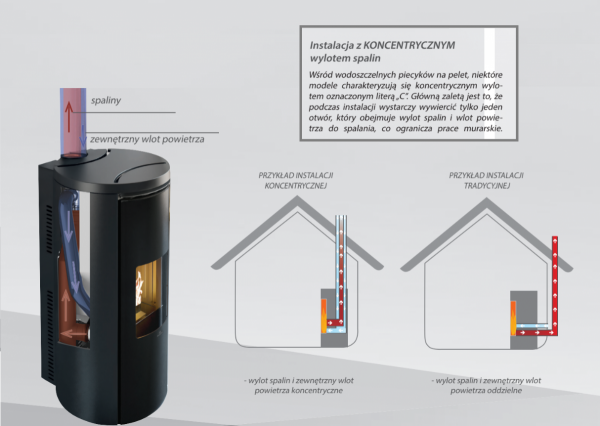 Piec na pellet Edilkamin CHERIE 11 EVO Air Tight C ceramika