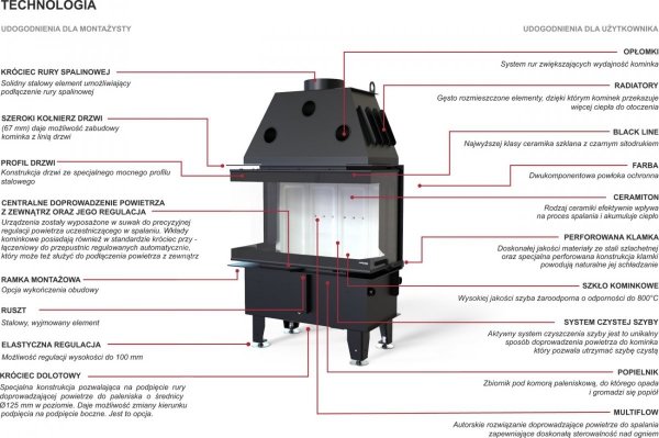 Wkład kominkowy DEFRO Intra SM C 10 kW