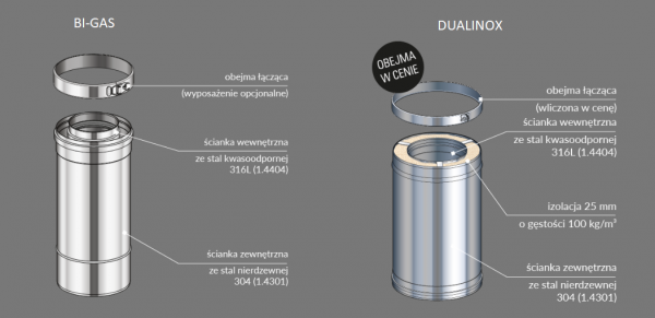 Stalowy koncentryczny komin zewnętrzny izolowany do kominka gazowego Ø100/150mm 