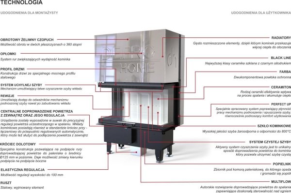 Wkład kominkowy DEFRO Intra SM C G 10 kW