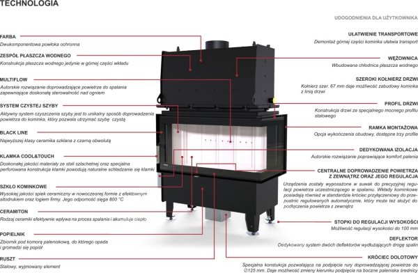 Wkład kominkowy z płaszczem wodnym DEFRO Riva SM BP Short 16 kW