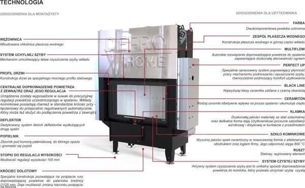 Wkład kominkowy DEFRO Intra XLA G 22 kW