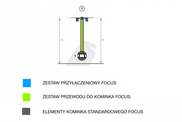 Zestaw przyłączeniowy Focus - typ B1