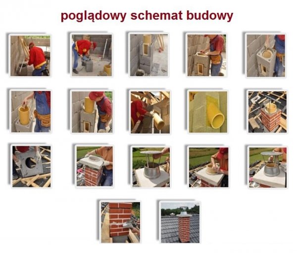 System Kominowy Ceramiczny KW UNIWERSAL fi 180