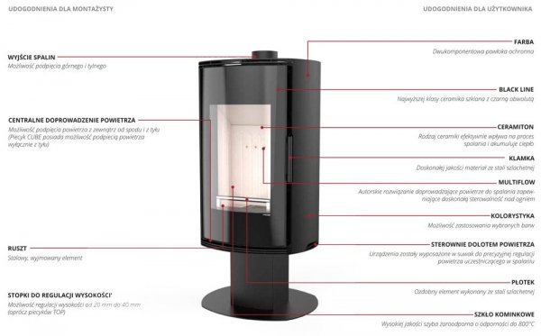 Piec wolnostojący DEFRO ORBIS TOP 9 kW