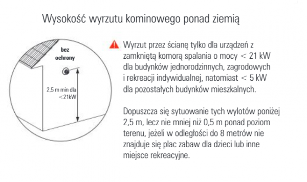 Stalowy powietrzno-spalinowy system kominowy koncentryczny - kominek gazowy Ø130/200 mm. Wyrzut na boczną ścianę