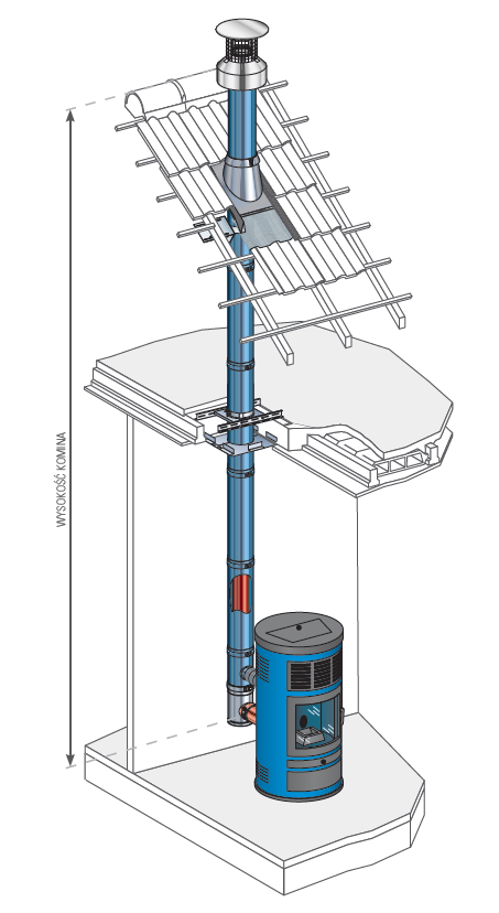 System kominowy koncentryczny powietrzno-dymowy do piecyka na pellet Ø100/150 mm