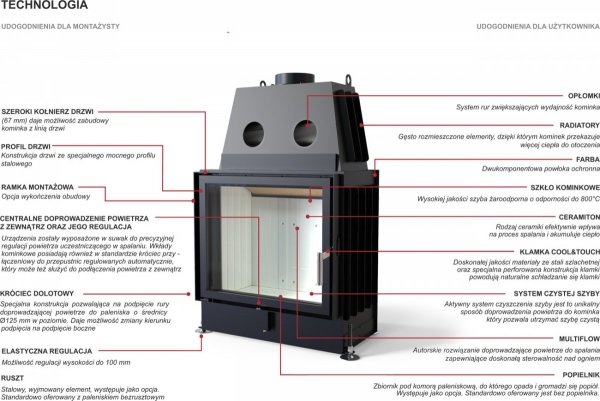 Wkład kominkowy DEFRO Portal ME 12 kW