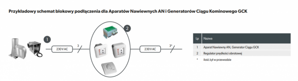 Regulator prędkości obrotowej RO-DSS2