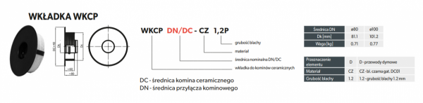 Wkładka pellet ø100