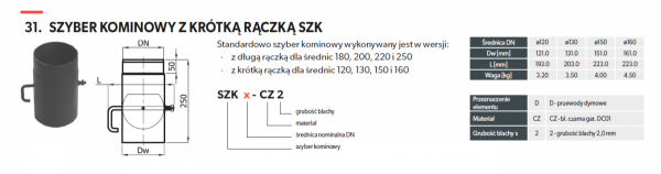 Szyber kominowy 25cm krótka rączka