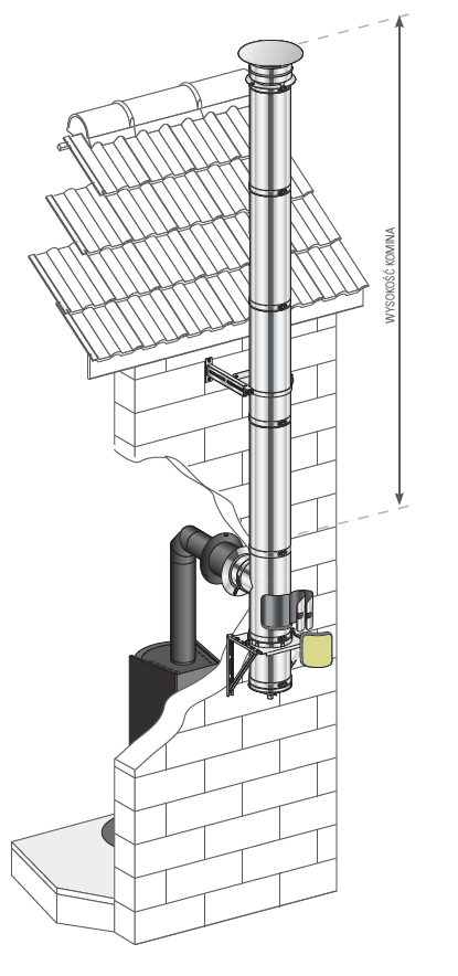 STARTINOX/DUALINOX Ø150mm - podłączenie jednościenne/zewnętrzny komin izolowany - piec kominkowy