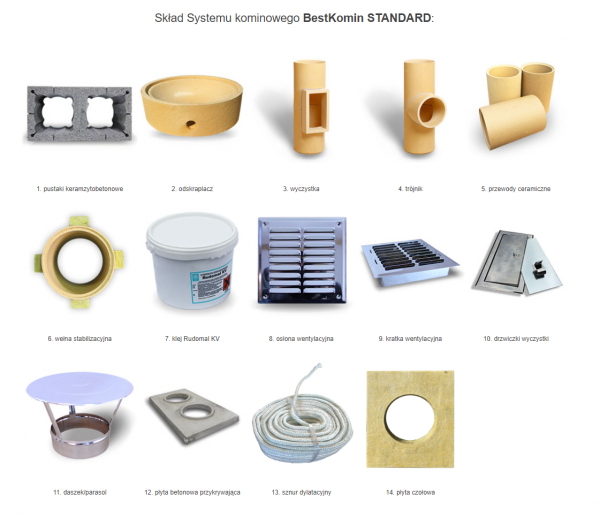 System Kominowy Ceramiczny 2K STANDARD fi 180