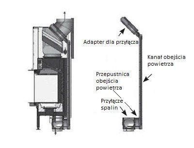 Wkład kominkowy SPARTHERM Premium V-2R-80h