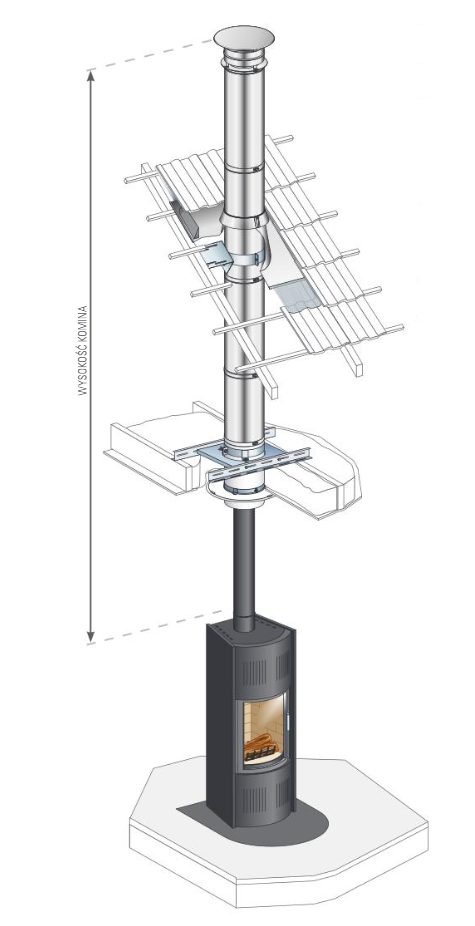 STARTINOX/DUALINOX Ø130mm - podłączenie jednościenne/komin izolowany - piec kominkowy