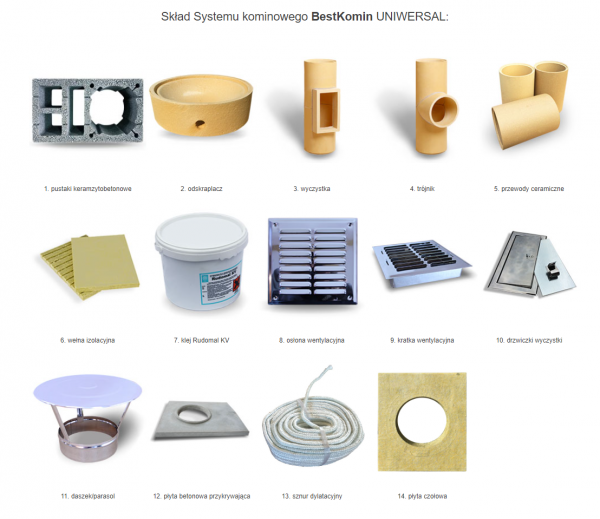 System Kominowy Ceramiczny KW3 UNIWERSAL fi 180