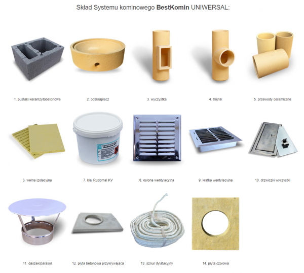 System Kominowy Ceramiczny KW UNIWERSAL fi 200