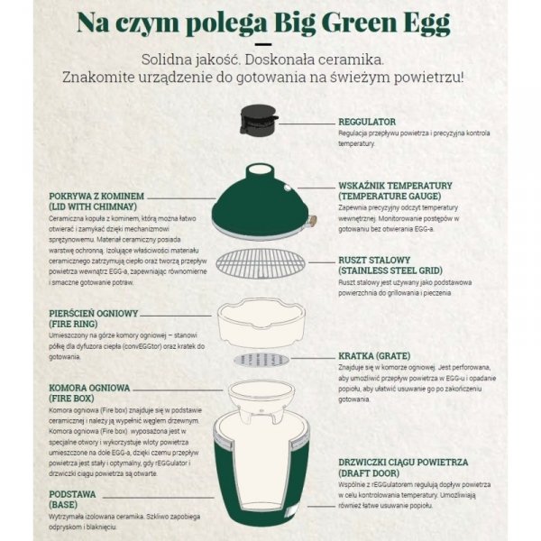 Big Green Egg MiniMax