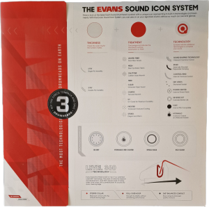 EVANS ETP-EC2SCTD-S zestaw naciągów na tomu EC2s 12 13 16