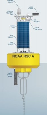 Lufft WS501 kompaktowa stacja meteorologiczna stacja pogodowa przemysłowa Modbus