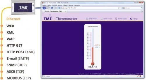 Papouch TME termometr internetowy czujnik temperatury Modbus TCP, Ethernet, LAN, IP termometr do serwerowni