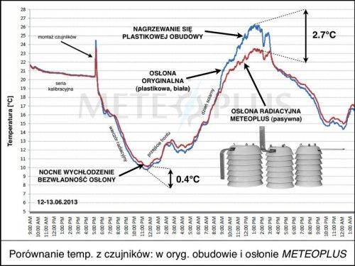 TFA 30.3147.IT czujnik temperatury bezprzewodowy