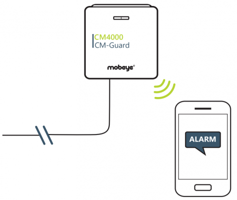 CM4000 MOBEYE CM-GUARD moduł alarmowy 2G, 4G, LTE