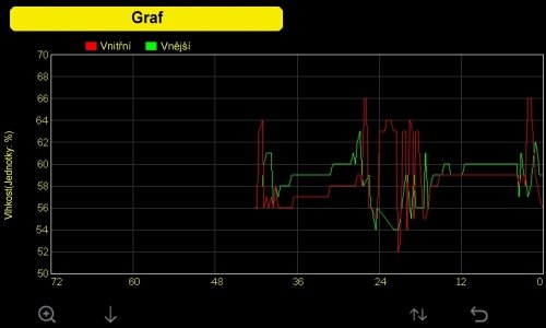 Garni 3055 ARCUS 2GN stacja pogody bezprzewodowa 6 w 1 internetowa WiFi anemometr ultradzwiekowy - ZE ZWROTU