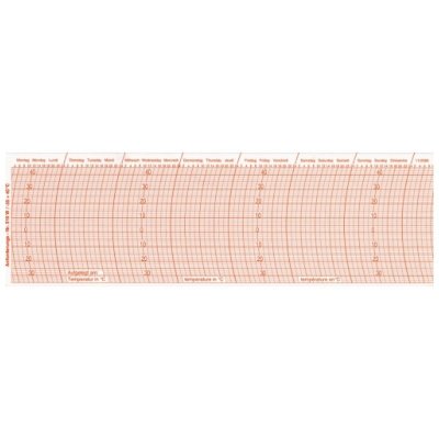 Fischer 11/2085 paski rejestracyjne temperatury do samopisów termogramy zestaw roczny