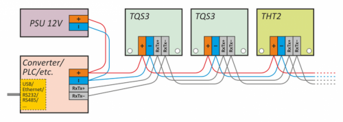 Papouch TQS4_O termometr przemysłowy RS485 (Modbus RTU) moduł temperatury zewnętrzny