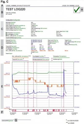 TFA 31.1059.02 LOG220 rejestrator temperatury wilgotności i ciśnienia  data logger termohigrobarometr USB HACCP czujnik ruchu